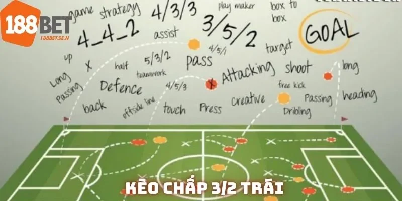 kèo chấp 3/2 trái