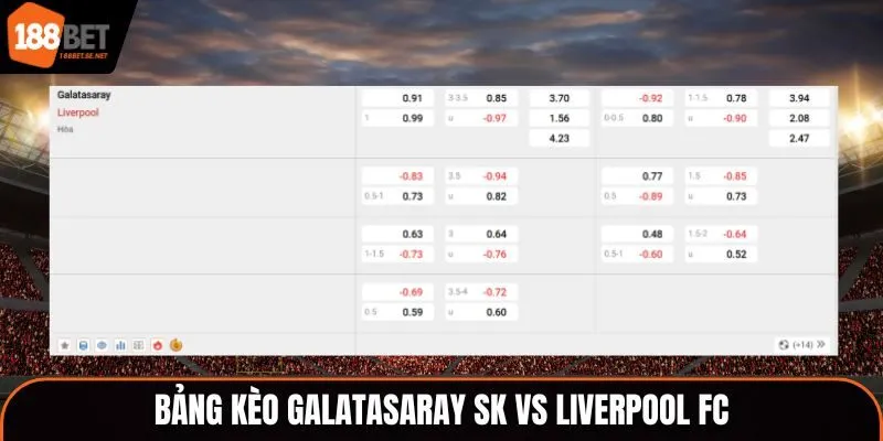 Soi kèo Galatasaray SK vs Liverpool FC - bảng kèo trận đấu