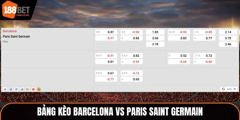 Soi kèo Barcelona vs Paris Saint Germain - bảng tỷ lệ kèo trận đấu